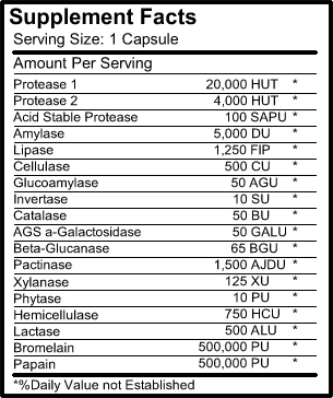 Plantzymes Supplement Facts