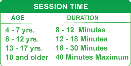 Session Time Chart